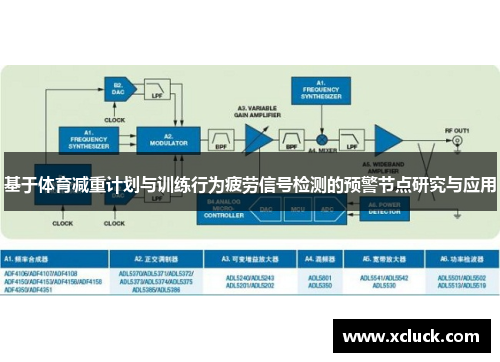 基于体育减重计划与训练行为疲劳信号检测的预警节点研究与应用
