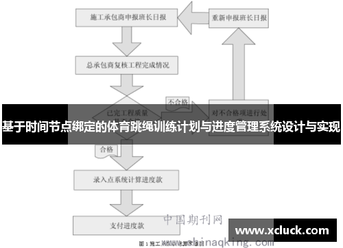 基于时间节点绑定的体育跳绳训练计划与进度管理系统设计与实现