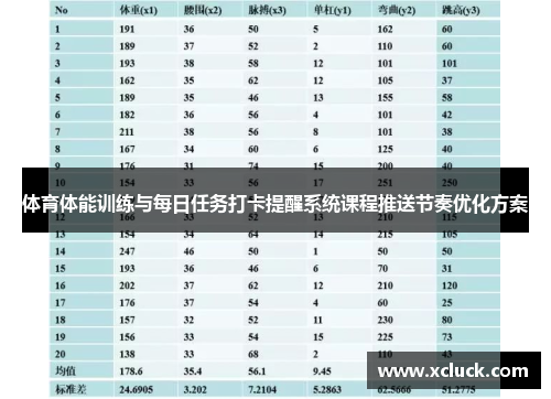 体育体能训练与每日任务打卡提醒系统课程推送节奏优化方案