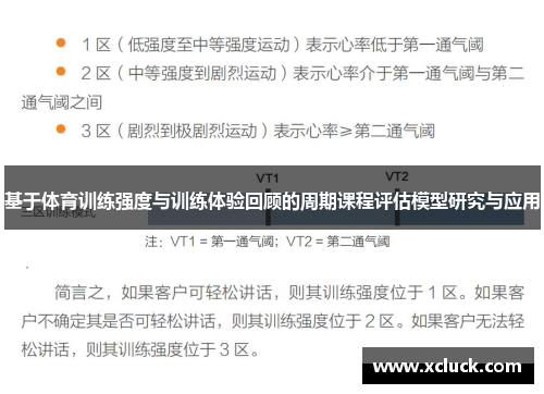 基于体育训练强度与训练体验回顾的周期课程评估模型研究与应用